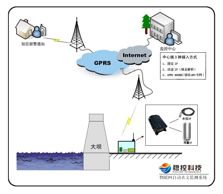 地下(xià)水位監測系統框架圖.png