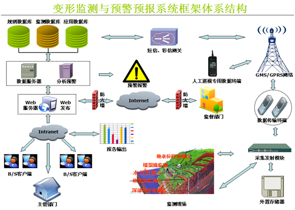 框架體(tǐ)系結構圖.png